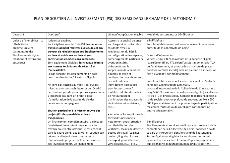Lire la suite à propos de l’article Social PSI